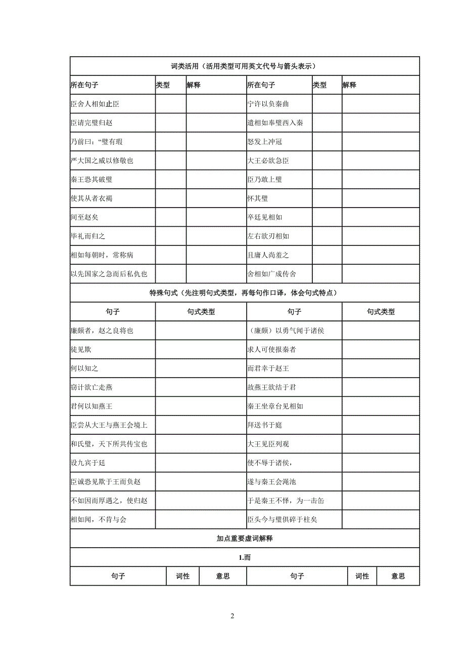 《廉颇蔺相如列传》古文知识积累卡_第2页