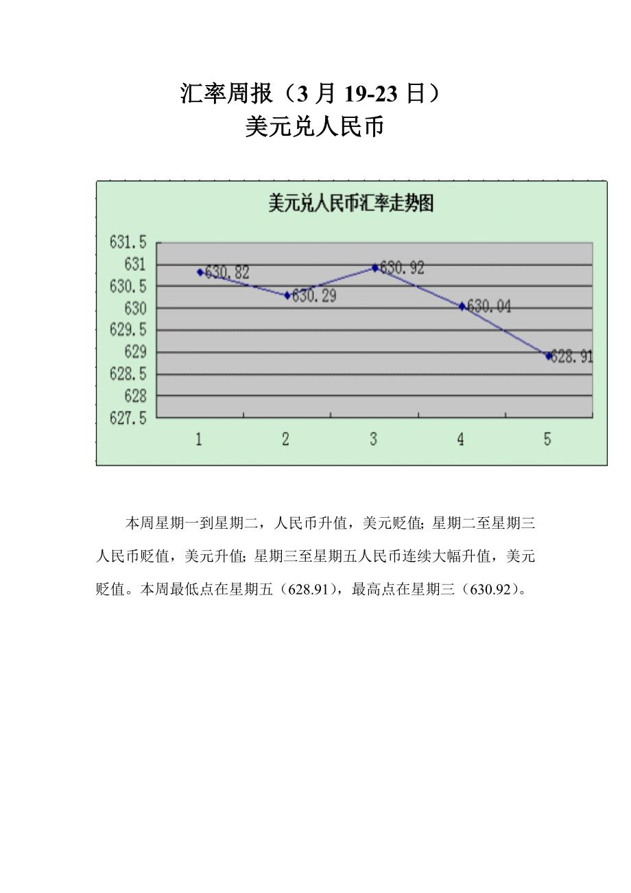 3月19至23日美元兑人民币汇率周报_第1页