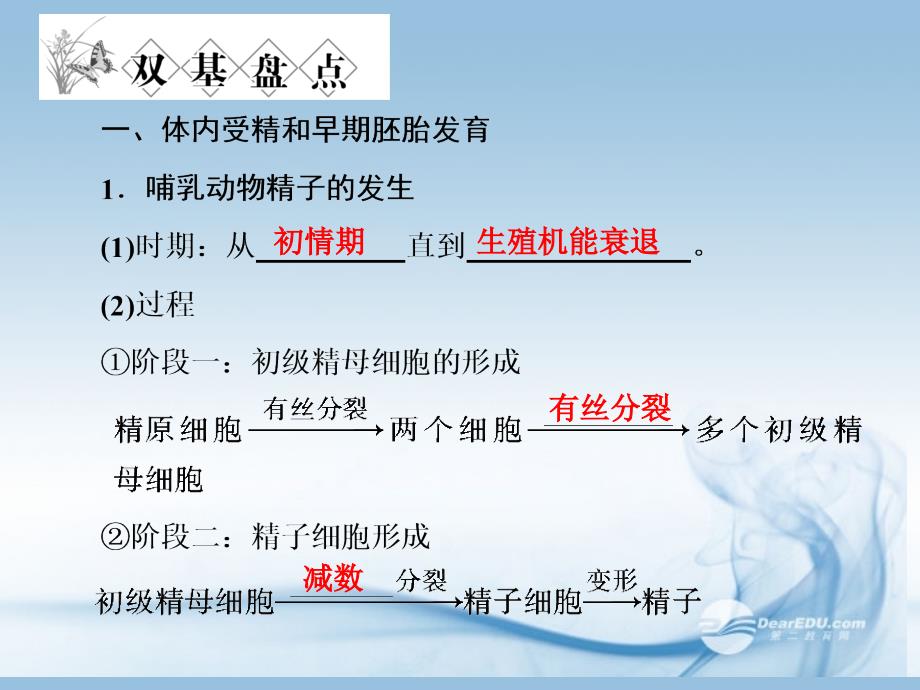 【金版新学案】安徽省2013高考生物总复习 专题3 胚胎工程配套课件 新人教版选修3_第3页