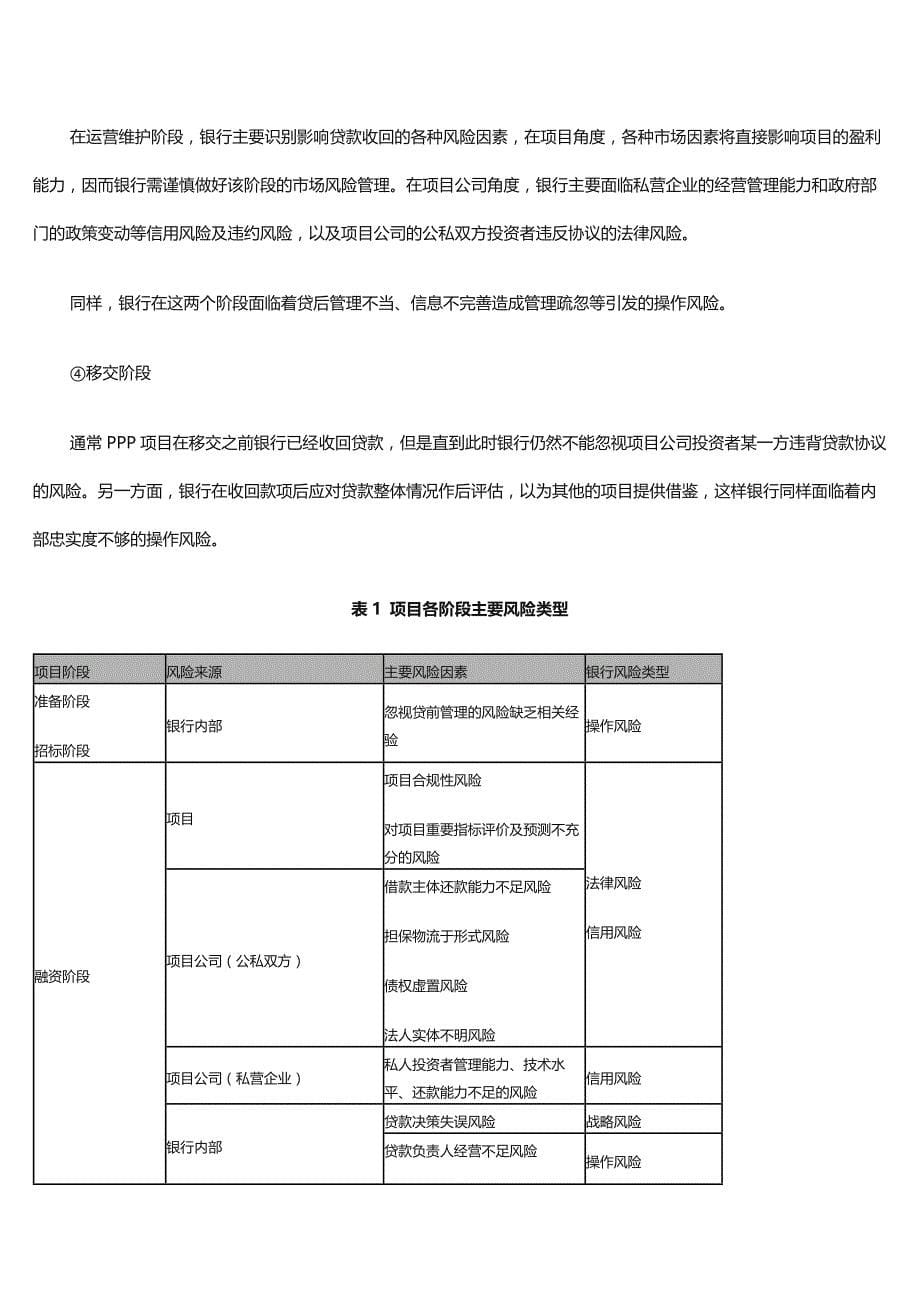 PPP模式的风险与防范_第5页