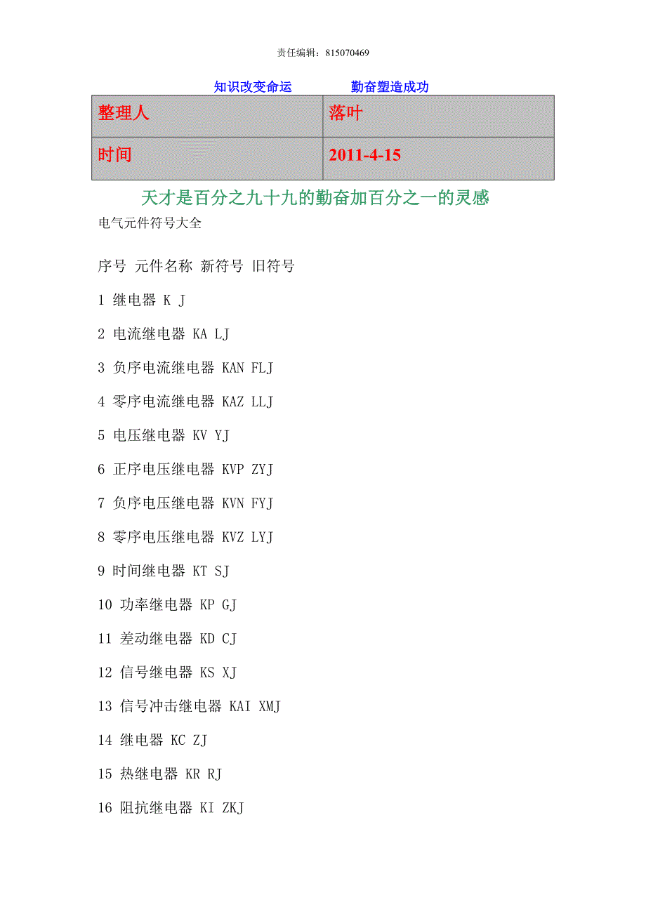 2011-学习资料大全：电气元件符号大全_第1页