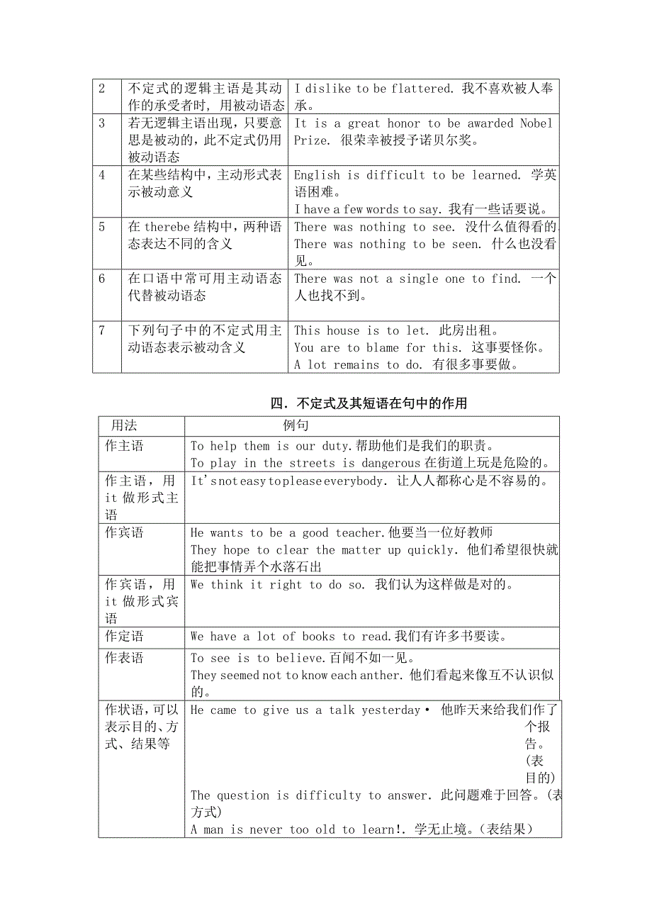 动词不定式是非谓语动词的一种_第2页