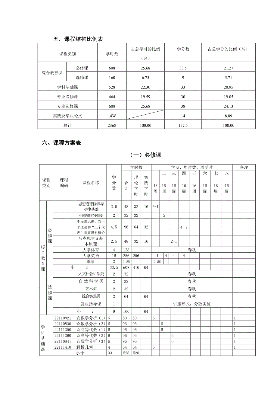 华南师范大学数学与应用数学介绍_第3页