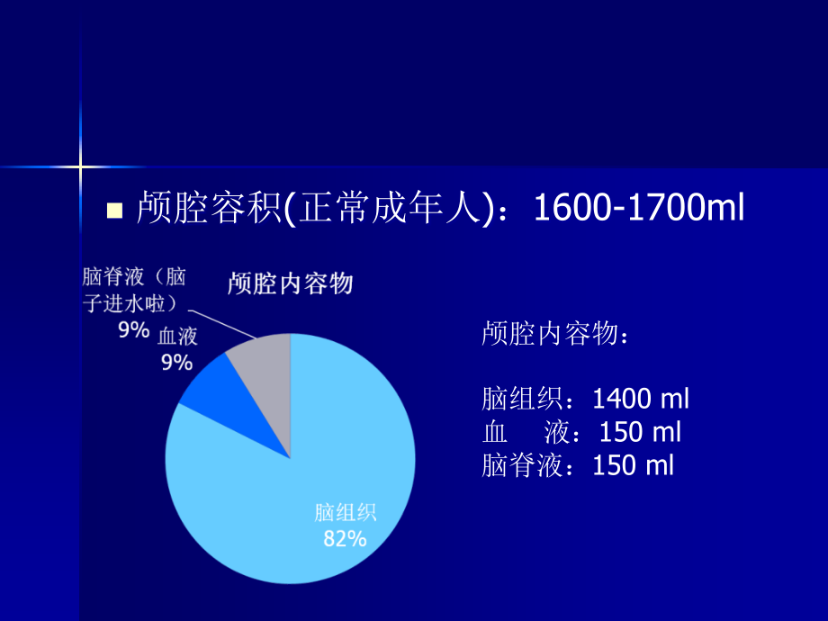 颅内压增高-外科_第2页