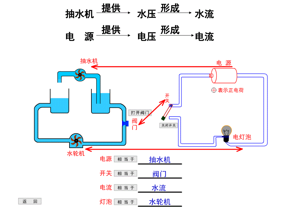 九年级物理电流产生的原因_第3页