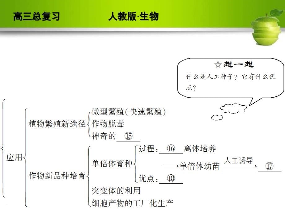 2012高考生物一轮复习(人教版)选修三课件3 (2)_第5页