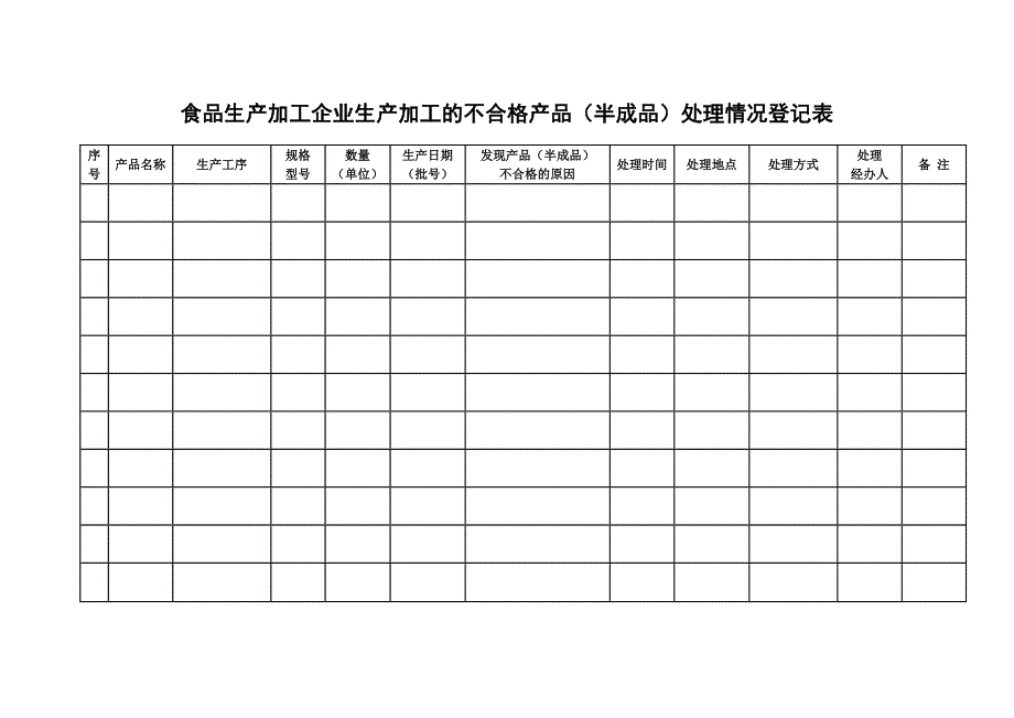 5、食品生产加工企业不合格产品记录台账_第4页
