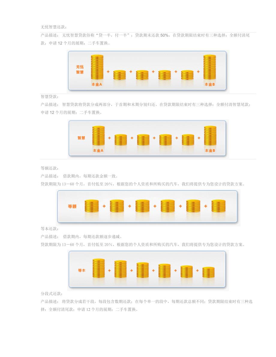 宝骏“车贷服务“专题栏目与内容(GMACSAIC)_第2页