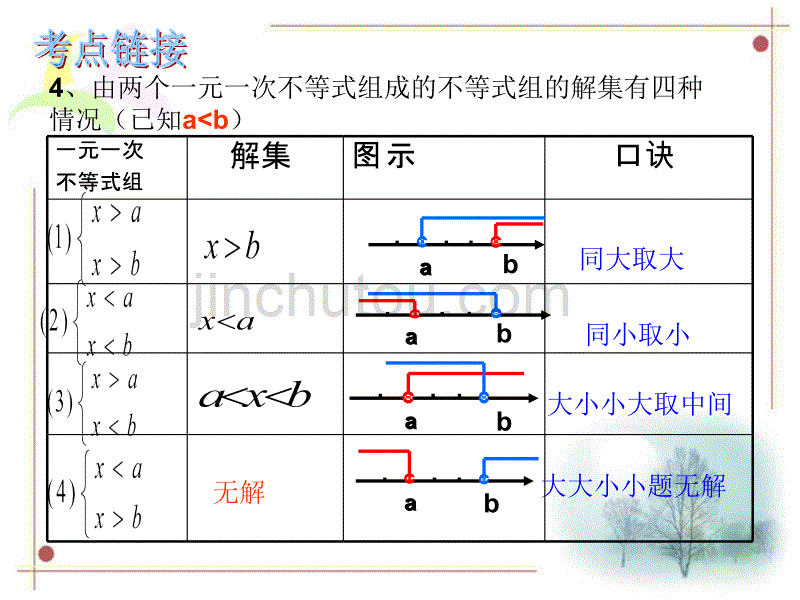 中考数学专项复习_一元一次不等式组及其应用_第5页