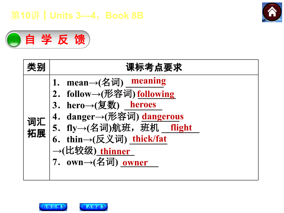 2014人教版英语复习方案《教材考点梳理》第10课时 Units 3—4,Book 8B_第2页