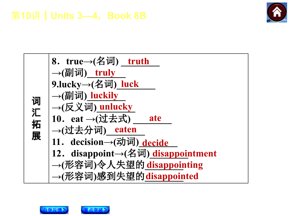 2014人教版英语复习方案《教材考点梳理》第10课时 Units 3—4,Book 8B_第3页