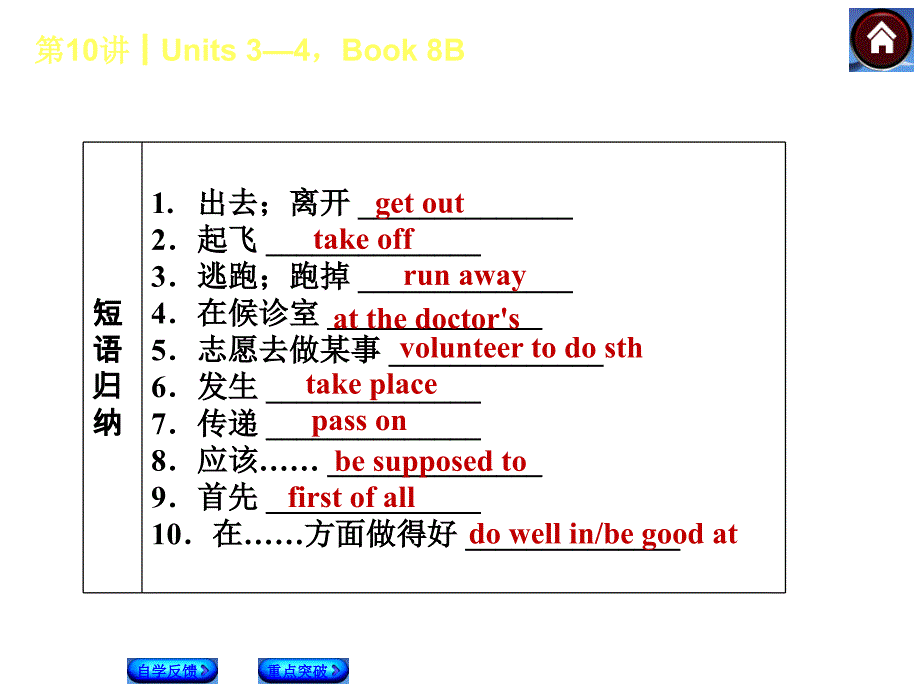 2014人教版英语复习方案《教材考点梳理》第10课时 Units 3—4,Book 8B_第4页