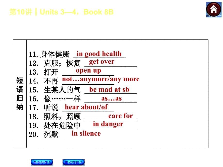 2014人教版英语复习方案《教材考点梳理》第10课时 Units 3—4,Book 8B_第5页