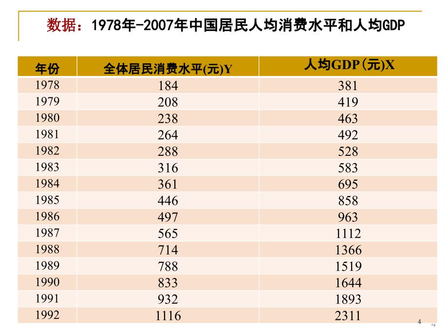 第4章多元回归分析计量经济学_第4页