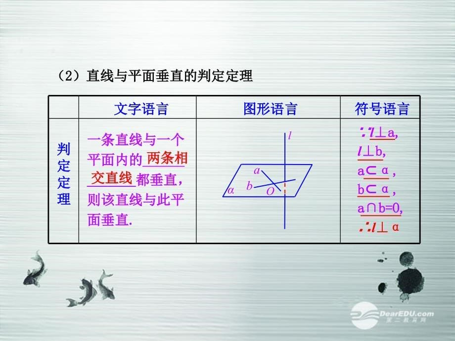 【全程复习方略】（浙江专用）2013版高考数学 7.5直线、平面垂直的判定及其性质配套课件 文 新人教A版 _第5页