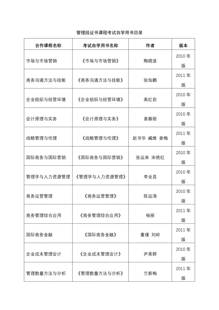 中英合作《商务管理》、《金融管理》专业合作课程考试有关事项说明_第4页