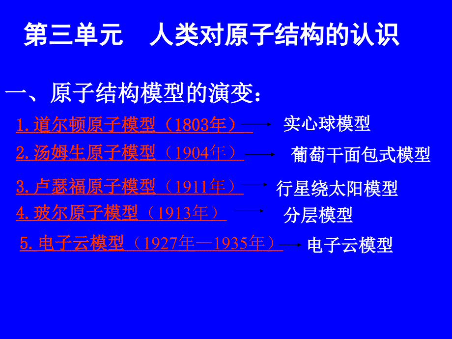 苏教版高一化学1《人类对原子结构的认识》课件_第3页