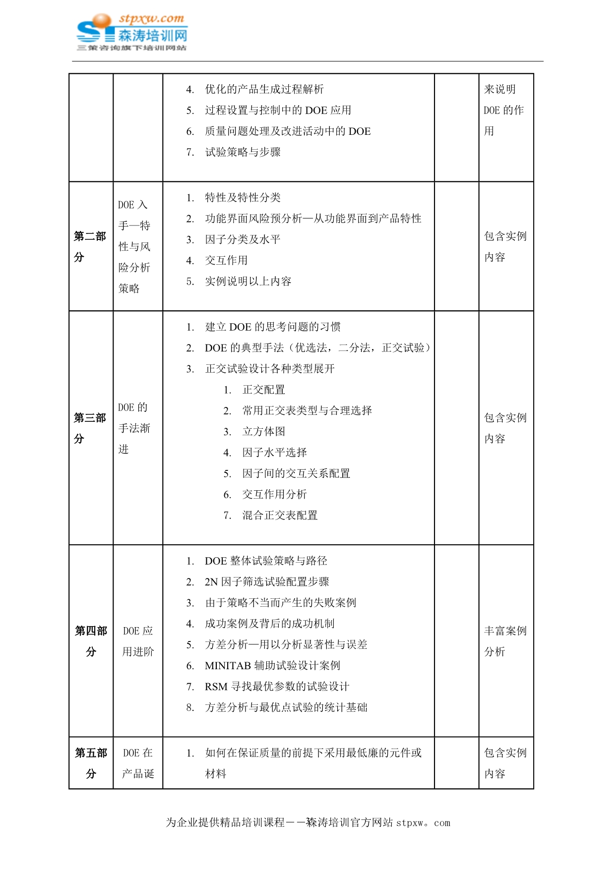 DOE实验设计——综合问题解决方法_第3页