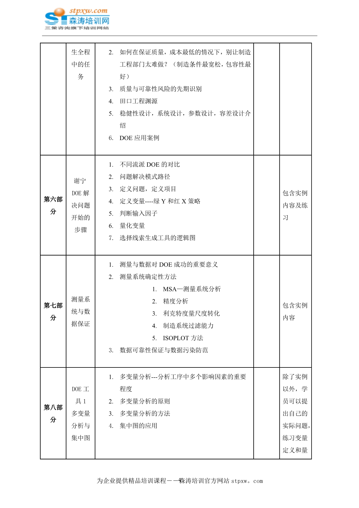 DOE实验设计——综合问题解决方法_第4页