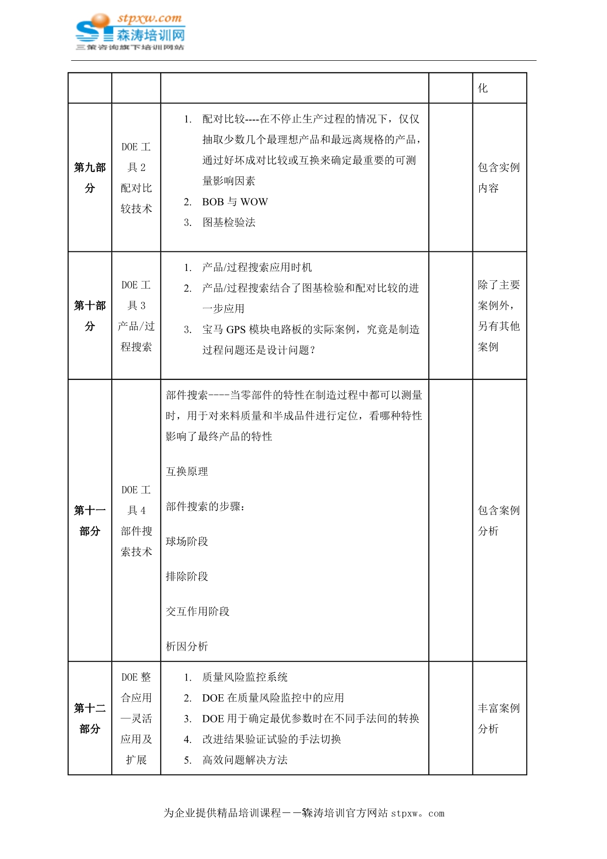 DOE实验设计——综合问题解决方法_第5页