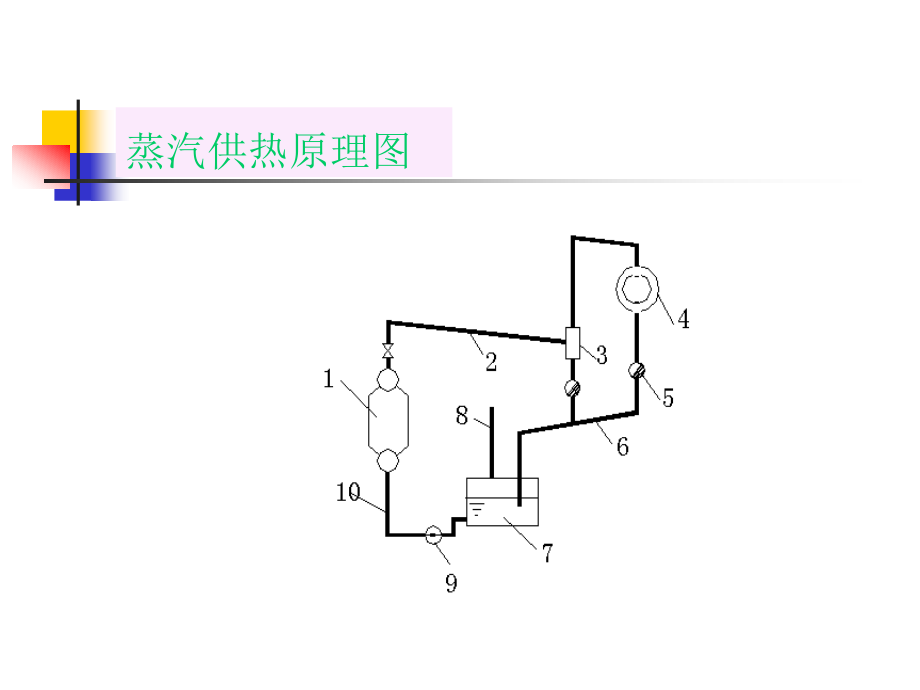 室内蒸汽供热系统_第2页