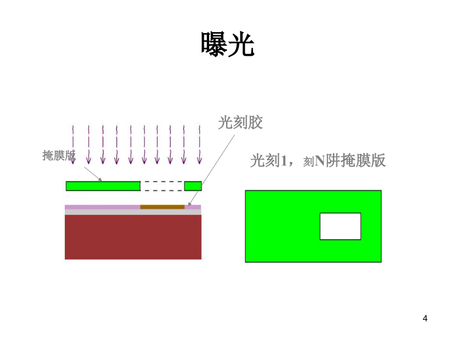 CMOS工艺流程.版图.剖面_第4页