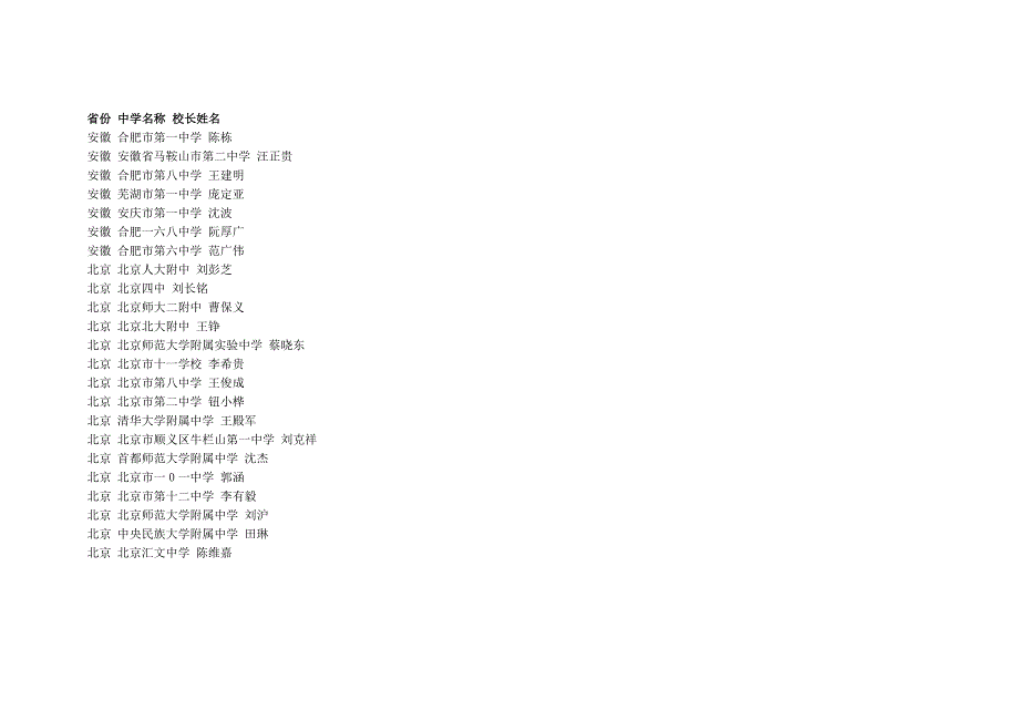 北京大学认定：权威的中国最顶级中学名录_第1页