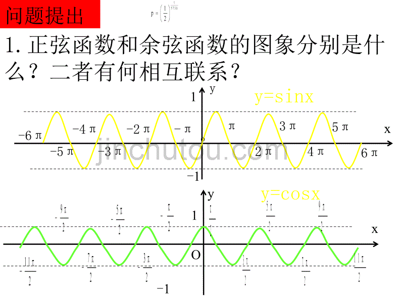 【数学】1.4.2《正、余弦函数的性质》课件(1)(新人教A版必修4)_第2页