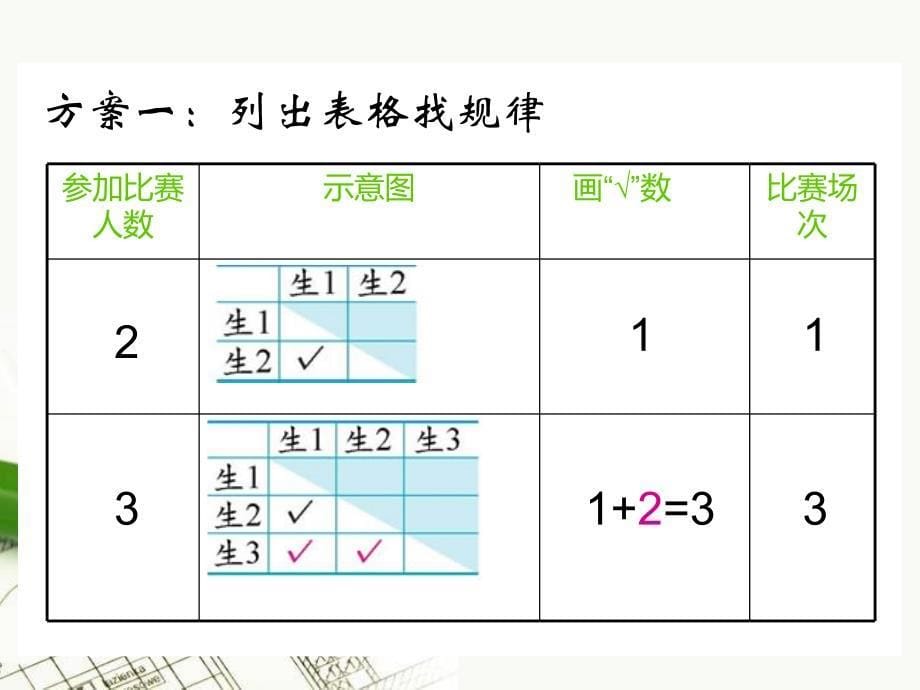 北师大版六年级数学上册_数学与体育《比赛场次》_第5页