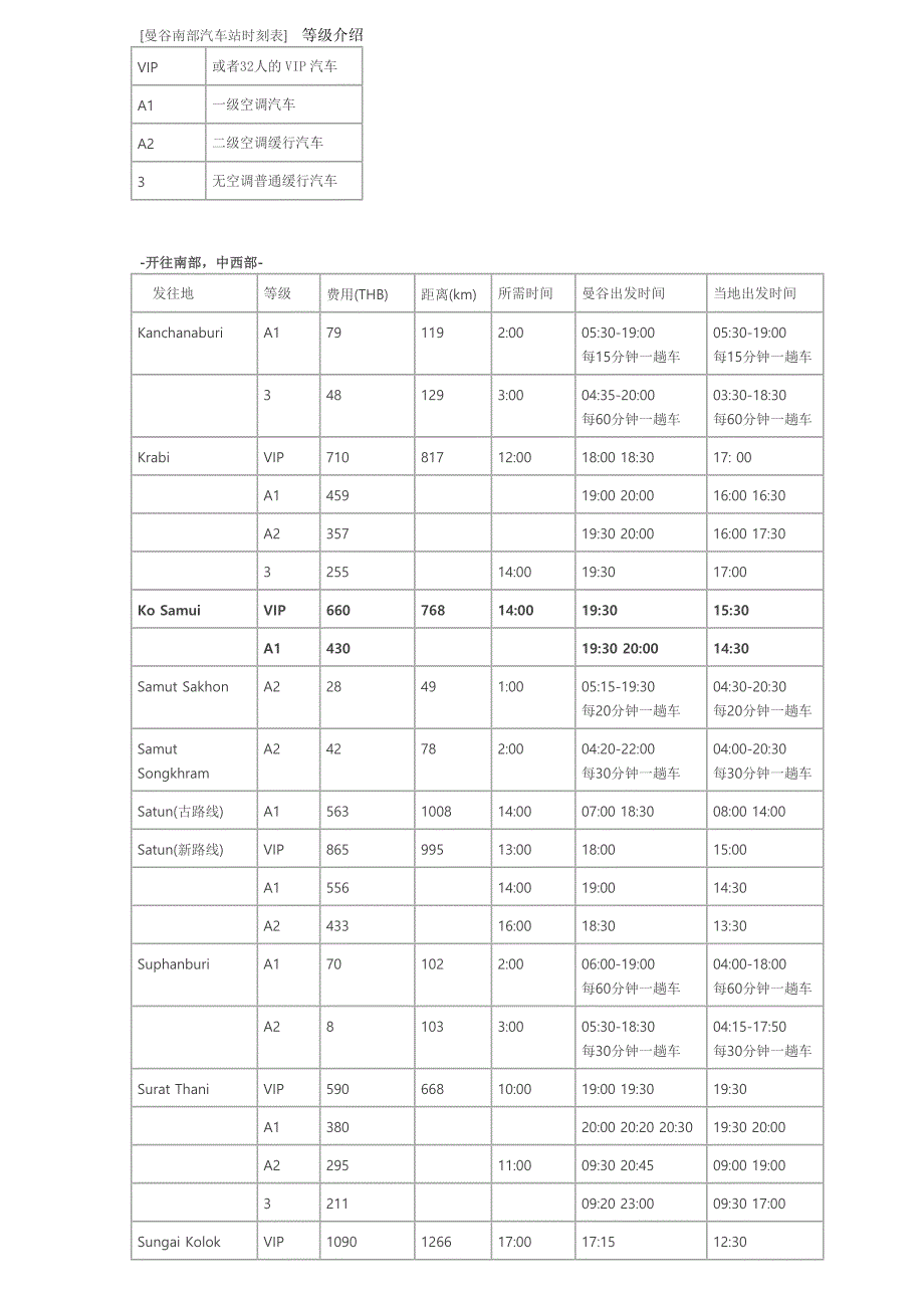 曼谷南部汽车站时刻表_第1页