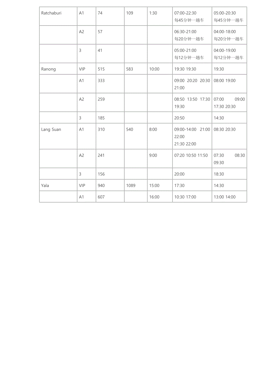 曼谷南部汽车站时刻表_第4页