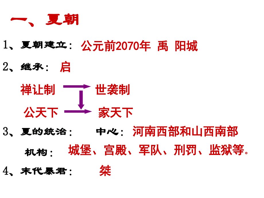 4课 夏、商、西周的兴亡 人教版 七年级历史上册_第4页