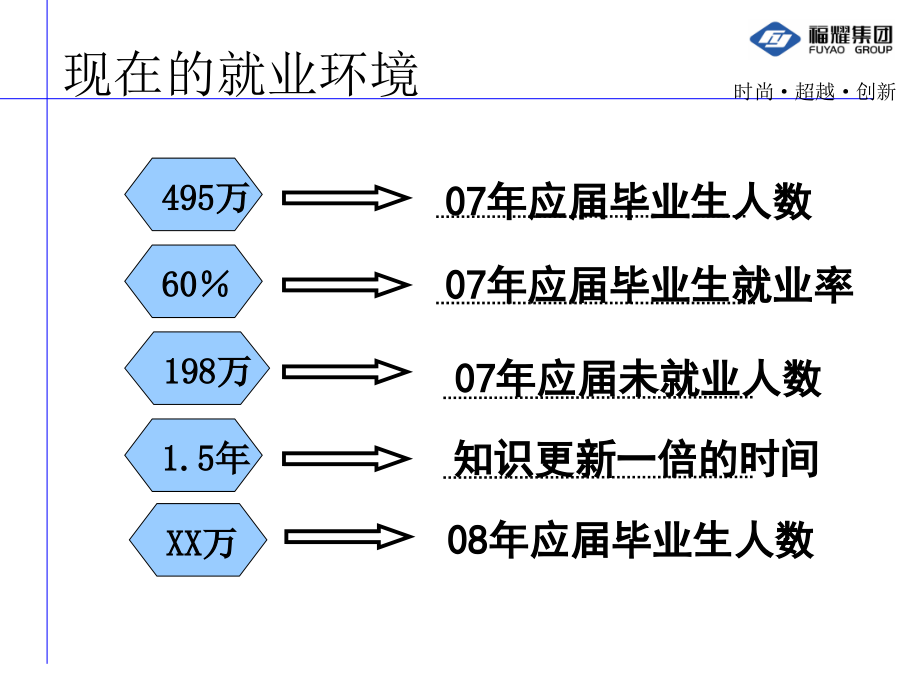 职业素养和职业规划20080708_第3页