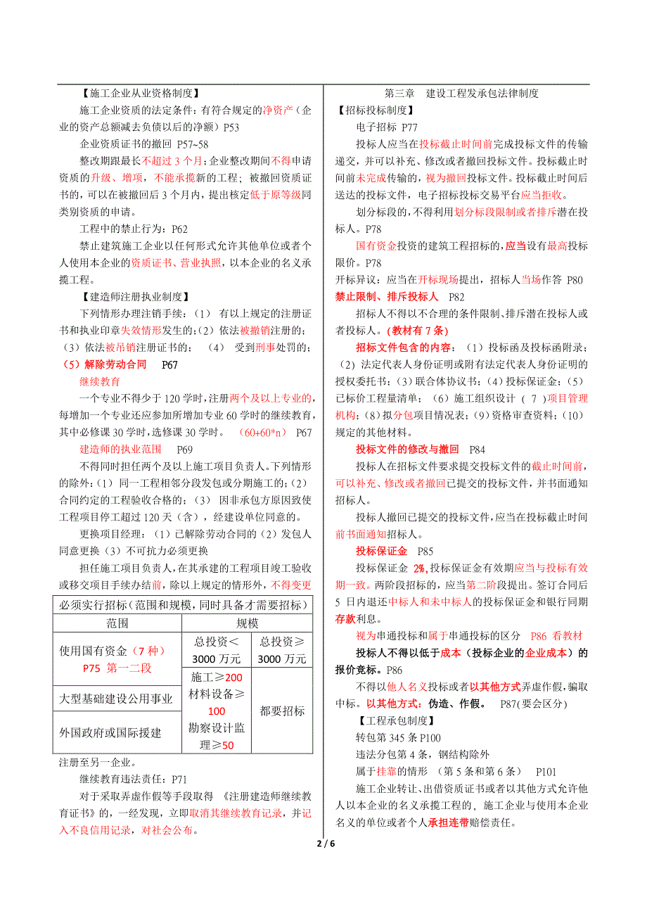 2016-二建《热点资料》-法规冲刺复习资料_第2页