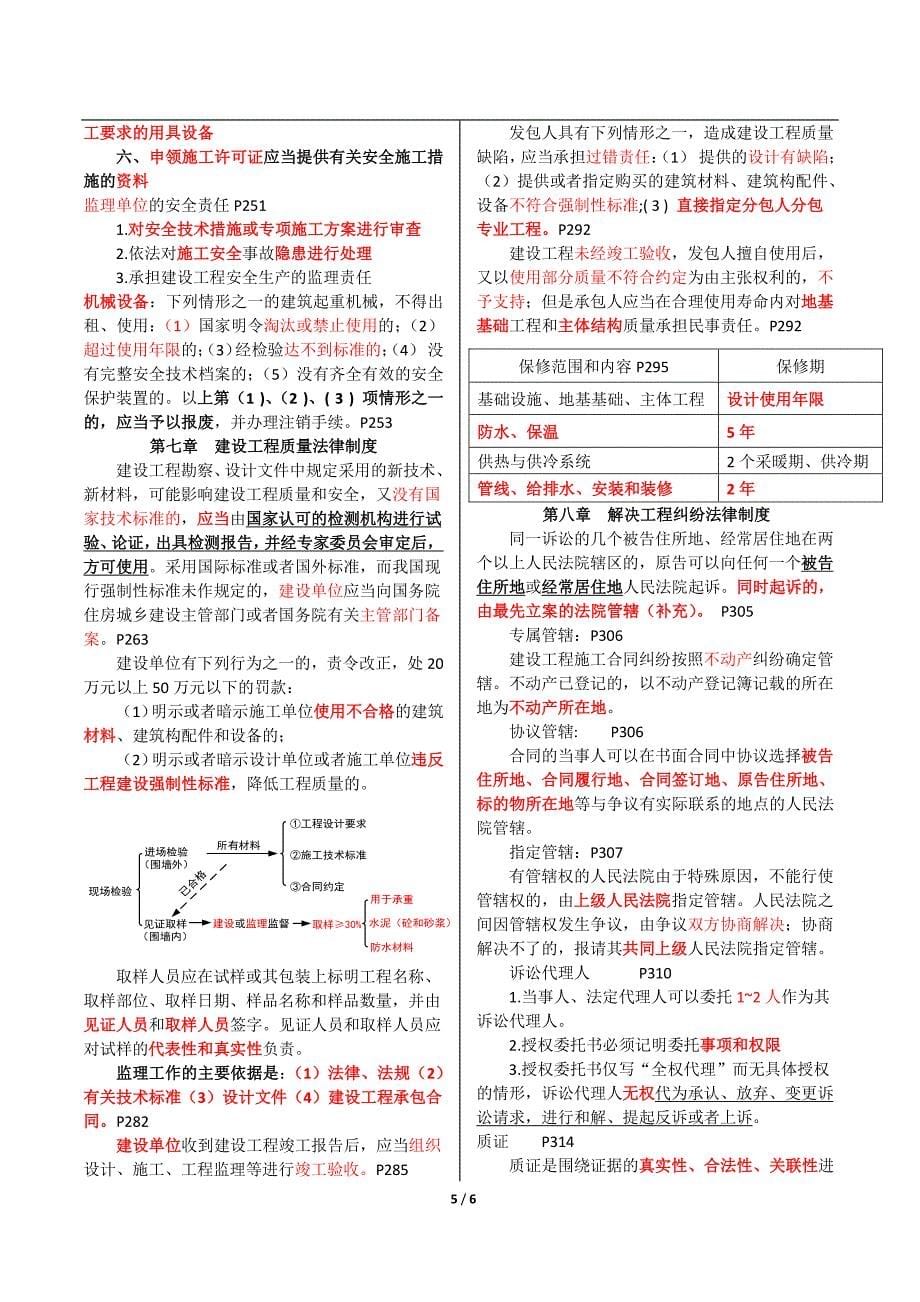 2016-二建《热点资料》-法规冲刺复习资料_第5页