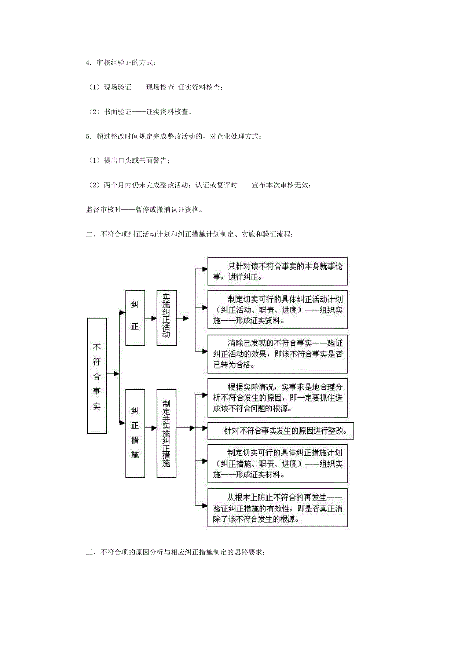 谈谈管理体系审核不符合项的整改思路_第2页