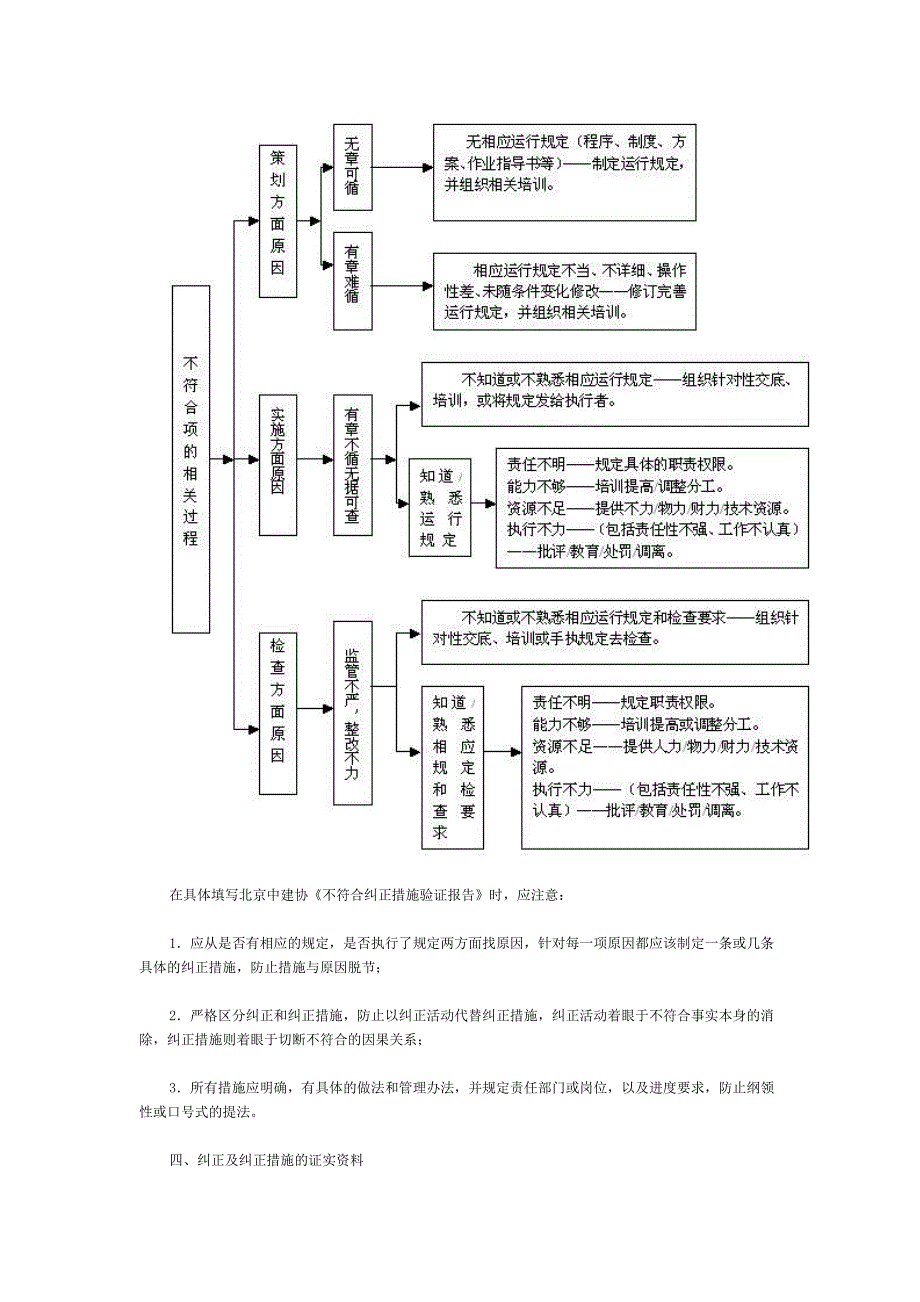 谈谈管理体系审核不符合项的整改思路_第3页