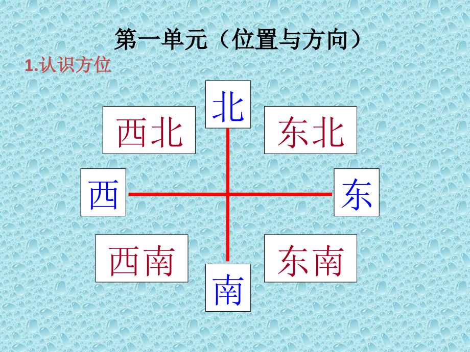 新人教版三年级下册数学期末总复习【新整理版】_第3页