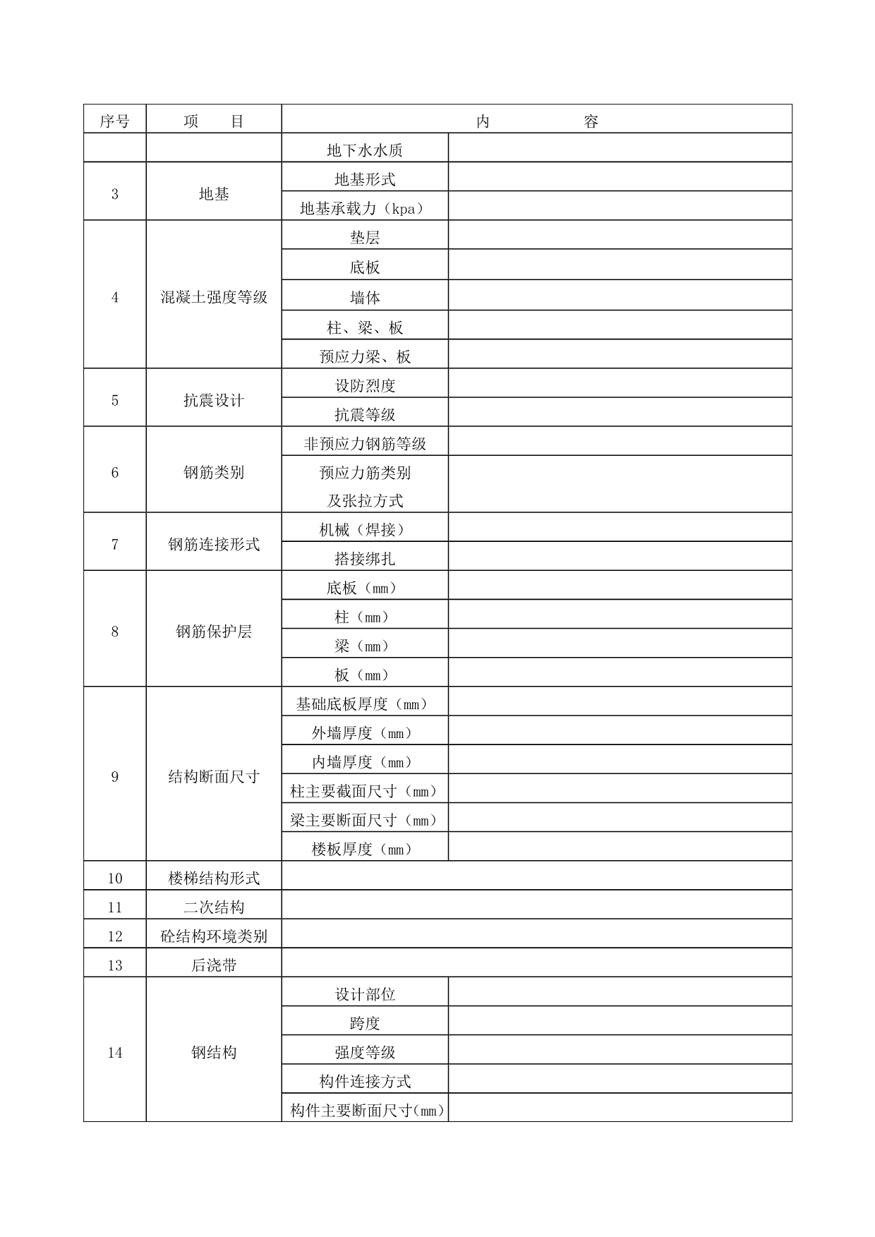 2项目技术策划管理办法附表_第3页