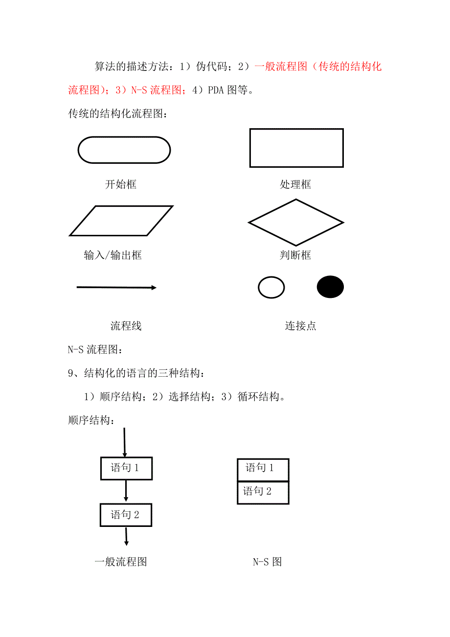 C语言一、二级章节总结_第2页