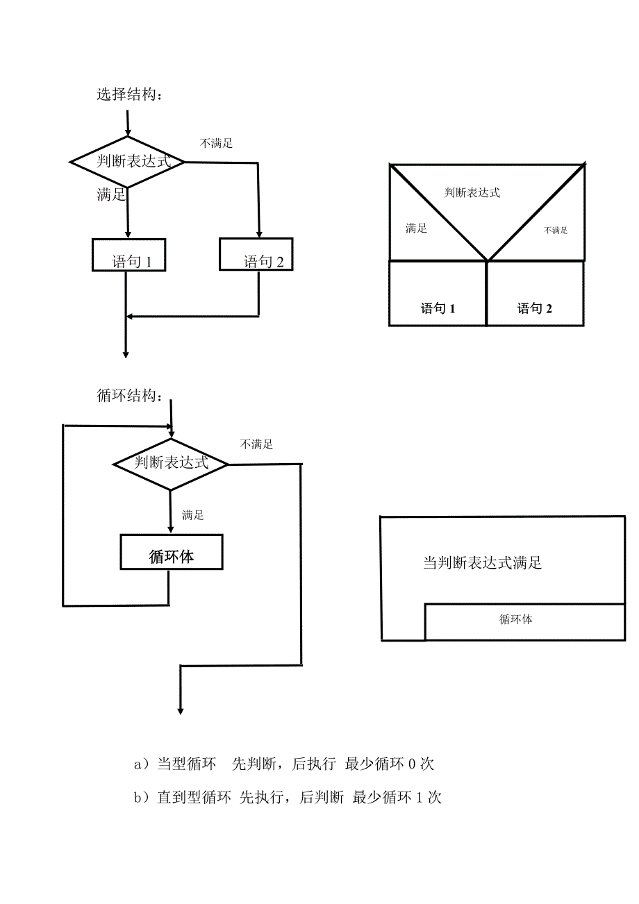 C语言一、二级章节总结_第3页