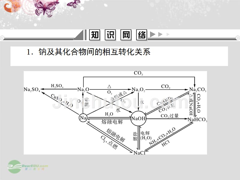 【名师面对面】（广东版）2014届高三化学一轮复习 第二单元 元素及其化合物课件_第2页