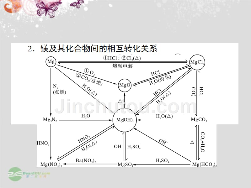 【名师面对面】（广东版）2014届高三化学一轮复习 第二单元 元素及其化合物课件_第3页