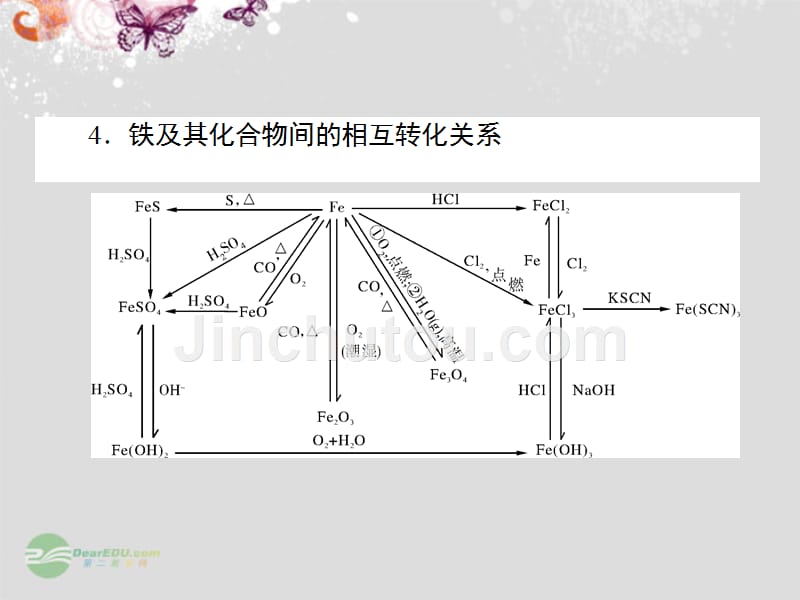 【名师面对面】（广东版）2014届高三化学一轮复习 第二单元 元素及其化合物课件_第5页