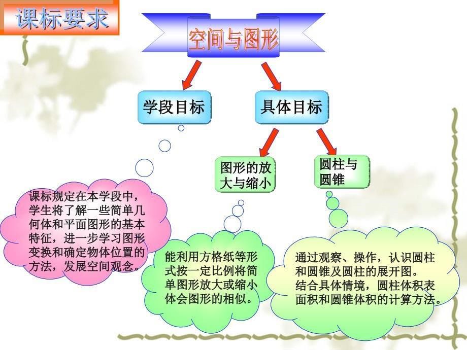 说教材知识树6数下陈金盛_第5页