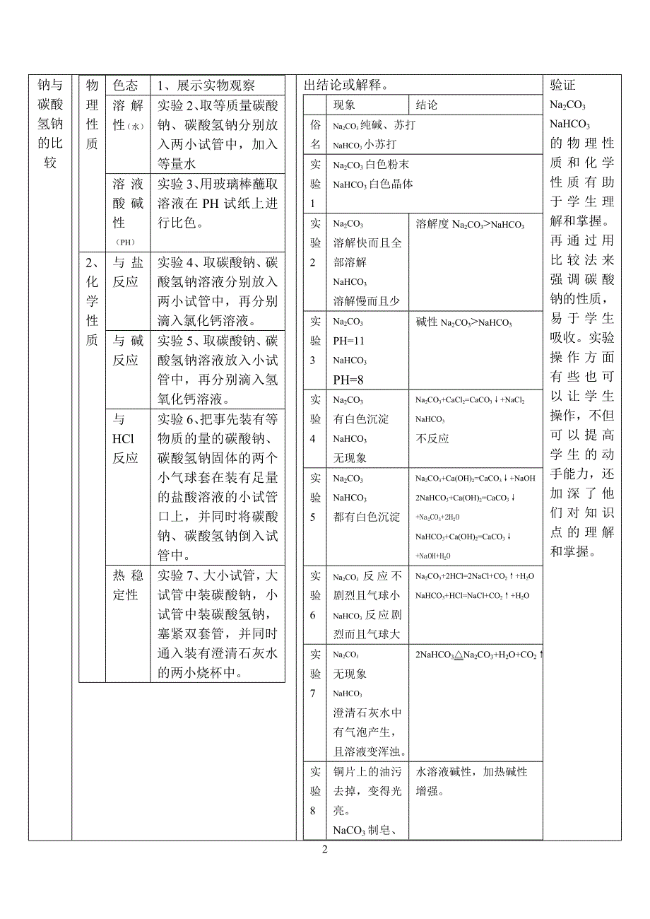 2013-2014学年高一化学苏教版必修一：2.2.2 碳酸钠的性质与应用 教案1_第2页