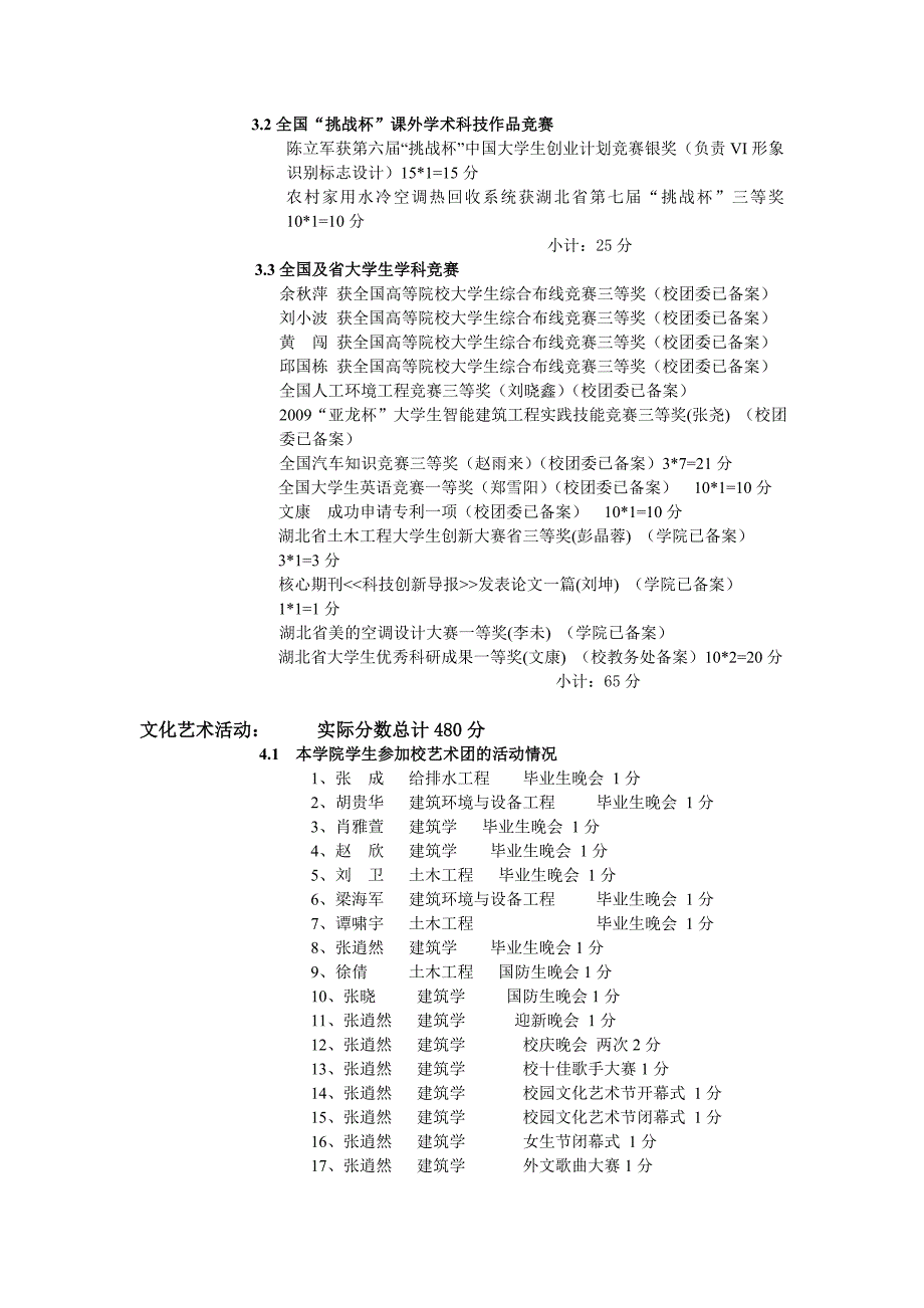 (支撑材料)2009年城建学院优良学风学院“第二课堂”项目评分支撑材料_第2页