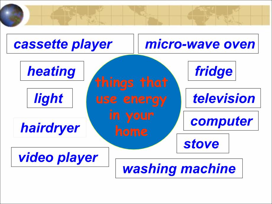 Unit 4 Global warming-warming up and reading[新人教版选修6]_第3页