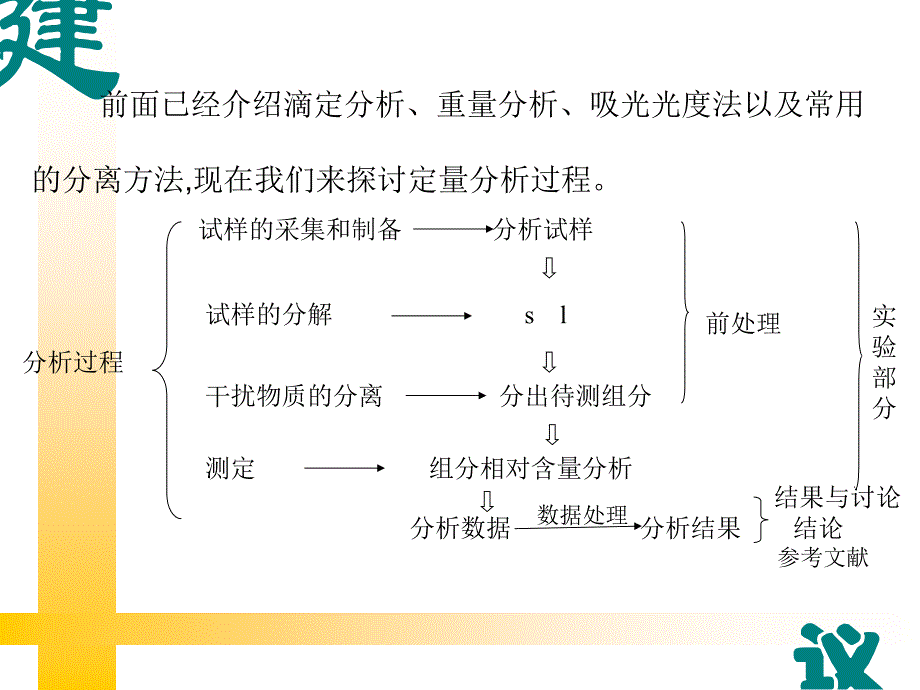 第十二章  一般物质的分析步骤_第4页