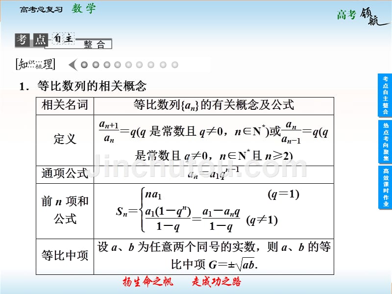 2013高考数学(文)人教版二轮复习课件：5-3_第3页
